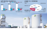 에어가스,산업용,가스,매각,인수,주요,포스코,지난해,국내