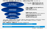 미국,군수지원함,현대중공업,수리,수주,한화오션,해군