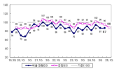 분기,매출,전망,작년,기준선