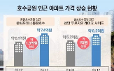 호수공원,성성호수공원,천안,단지,성성자이,레이크파크,인근,수요자,분양