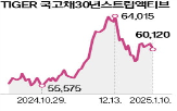 수익률,펀드,국내,채권형