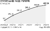 신선식품,시장,온라인,오프라인,롯데,프리미엄