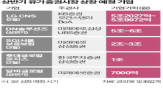 시장,전망,올해,기업,흥행,분위기,LG