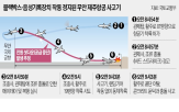 블랙박스,사고,기록,작동,마지막,보조배터리,정보,항공기,저장