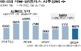 미국,시추,석유,트럼프,생산,세아제강,장비,제품,강관