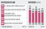 은행,성과급,작년,포인트,국민은행,노조,임금