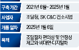 시스템,나라장터,조달청,참여,개통,입찰,차세대,사업,문제,국가