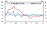 경제,중국,주석,미국,국가,이후,인도,위안화,집권,신흥국