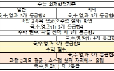 학생,전략,전형,지원,입시