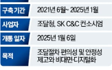 시스템,나라장터,조달청,참여,개통,입찰,차세대,사업,문제,국가