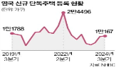 단독주택,주택,공급,이상,신규