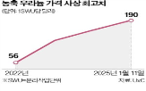 우라늄,농축,러시아,미국,공급,가격,원전