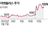 산불,국내,미국,공기청정기,이날,이후,대응