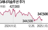 배터리,LG에너지솔루션,미국,주가,보조금