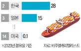 중국,미국,조선,보고서,트럼프,정부,장악,부과,이번