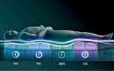 매트리스,스마트,제품,수면,안전성,시험,기능,회사,코웨이