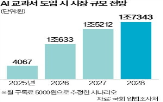 교과서,스타트업,도입,시장,개발,정부,디지털,사업