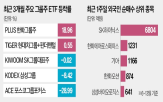 주가,미국,트럼프,정책,비중,한화그룹,한화그룹주