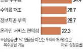 상품,이전,가장,퇴직연금,연금계좌,은행