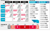 금리,미국,인하,기준금리,전문가,경기,전망,한은이,올해,이코노미스트