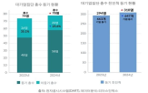 등기임원,총수,회장,오너,계열사