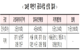 공공임대주택,특화,공급,선정