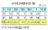 증가,전년,대비,공시,관련,각각,공시가,기업,감소