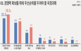 전문가,위해,인재양성,과학기술,일반인,아웃룩,우선순위,조사