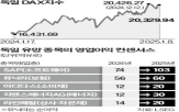 독일,최근,기업,비중,증시,상승률,수출