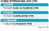 금리,대출,주담대,가산금리