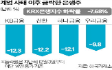 은행주,은행,주주환원,건전성,계획,밸류업