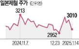 인수,스틸,일본제철,바이든,대통령