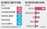 주가,미국,트럼프,정책,비중,한화그룹,한화그룹주