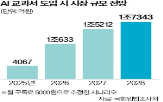 교과서,스타트업,도입,시장,개발,정부,디지털,사업