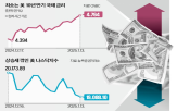 금리,국채,만기,미국,상승,주식시장