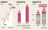 미국,중국,현대중공업,군함,조선사,투자,진출,해군,수주