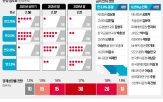 금리,미국,인하,기준금리,전문가,경기,전망,한은이,올해,이코노미스트