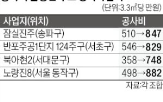 공사비,검증,최근,3.3,합의,조합