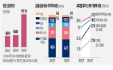 투자,자금,비중,노후,가구,금융소비자,평균