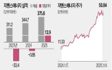 지멘스에너지,전력망,주가,가메,터빈,사업부,풍력,분석,문제