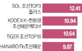 미국,당선인,트럼프,수익률,조선주