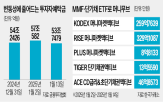 증시,자금,국내,상품,변동성,올해,단기,상황