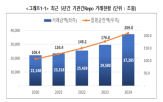 레포,거래,투자자,규모