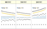 오피스텔,월세,분기,전국