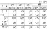 분양가,서울,아파트,전월,지난해