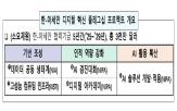 아세안,디지털,한국,인프라,장관회의,프로젝트