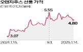 오렌지,상자,미국,생산량,주스