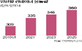 인천항,노선,여객,물동량