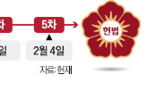 대통령,탄핵심판,변론기일,헌재,수사