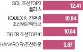 미국,당선인,트럼프,수익률,조선주